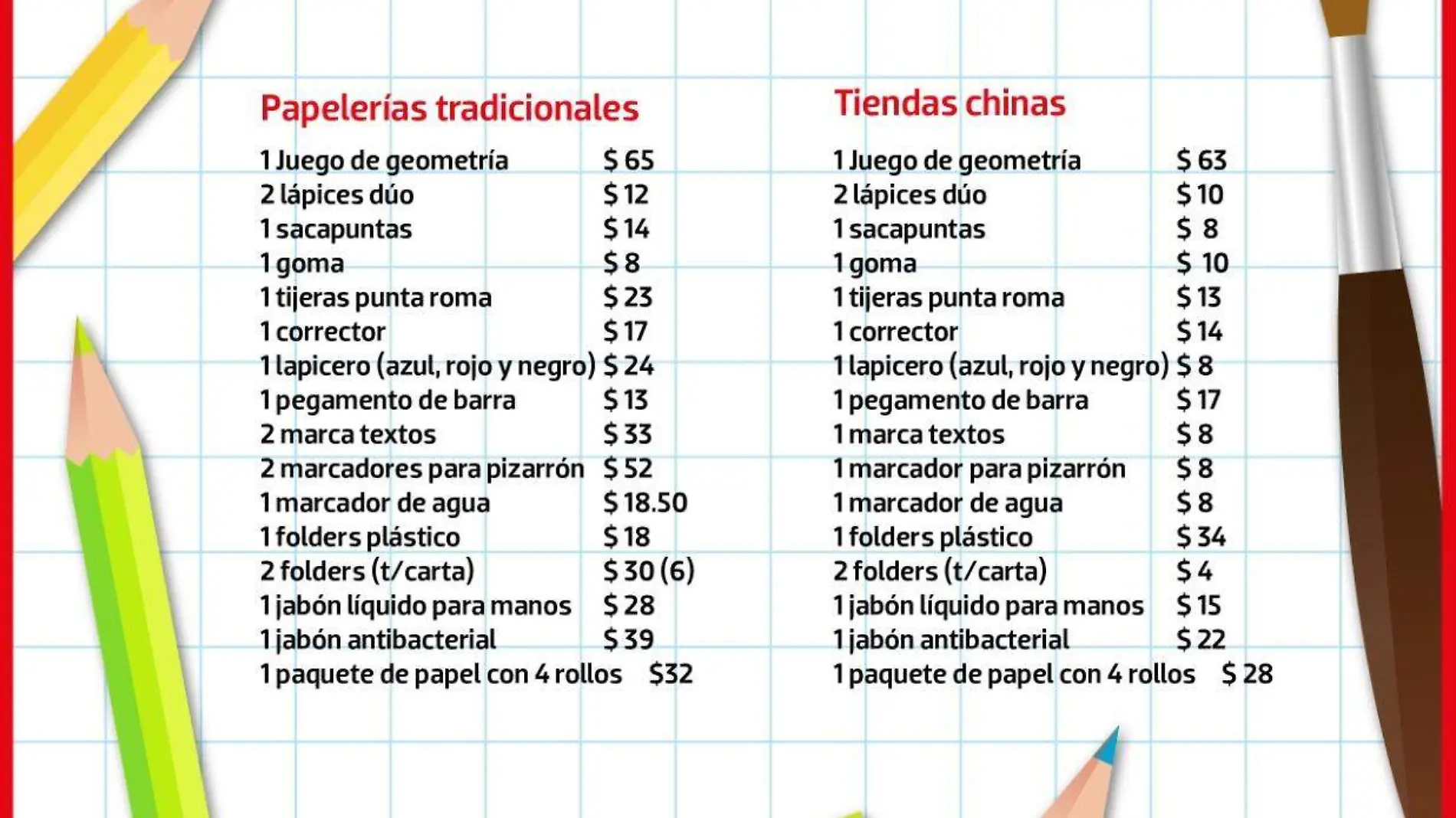 Cotizaciones de útiles escolares: descubre cuál es la diferencia de precios en comercios de Xalapa